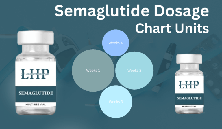 Semaglutide dosages chart weekly
