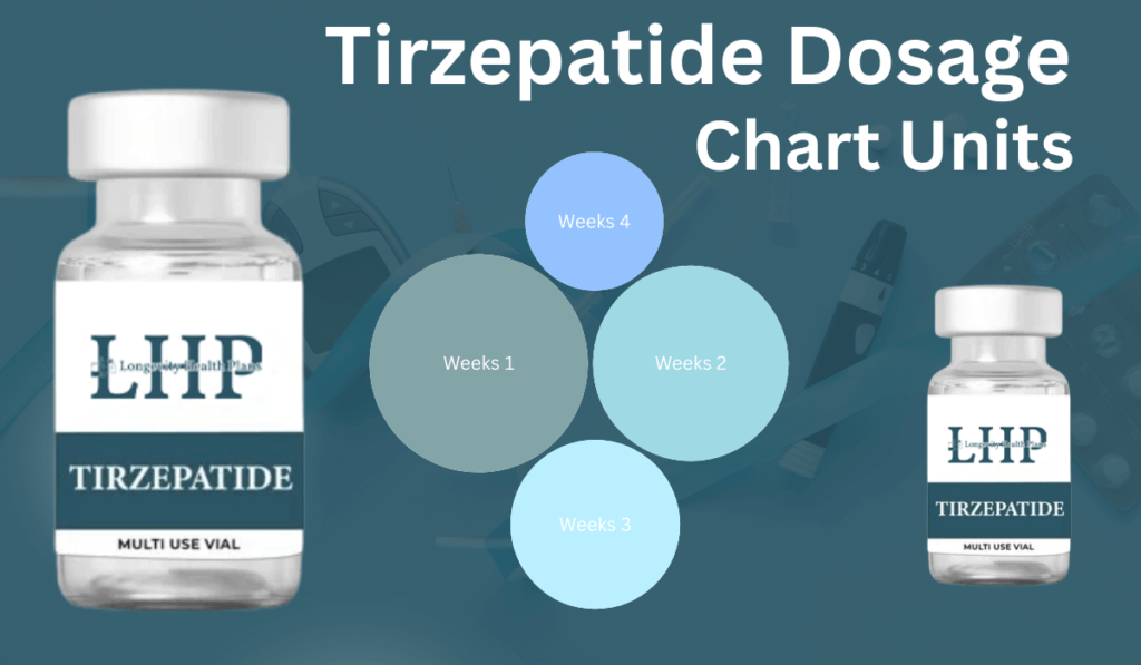 Tirzepatide Dosage Chart in units img