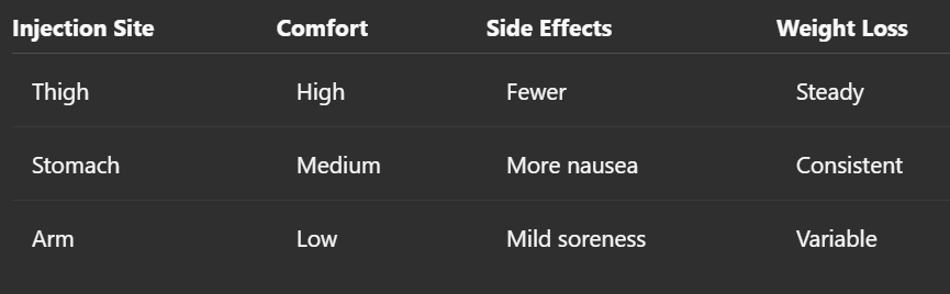 Where to Inject GLP-1 in Leg